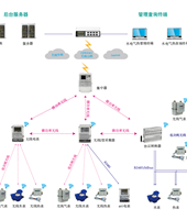 智能抄表系统